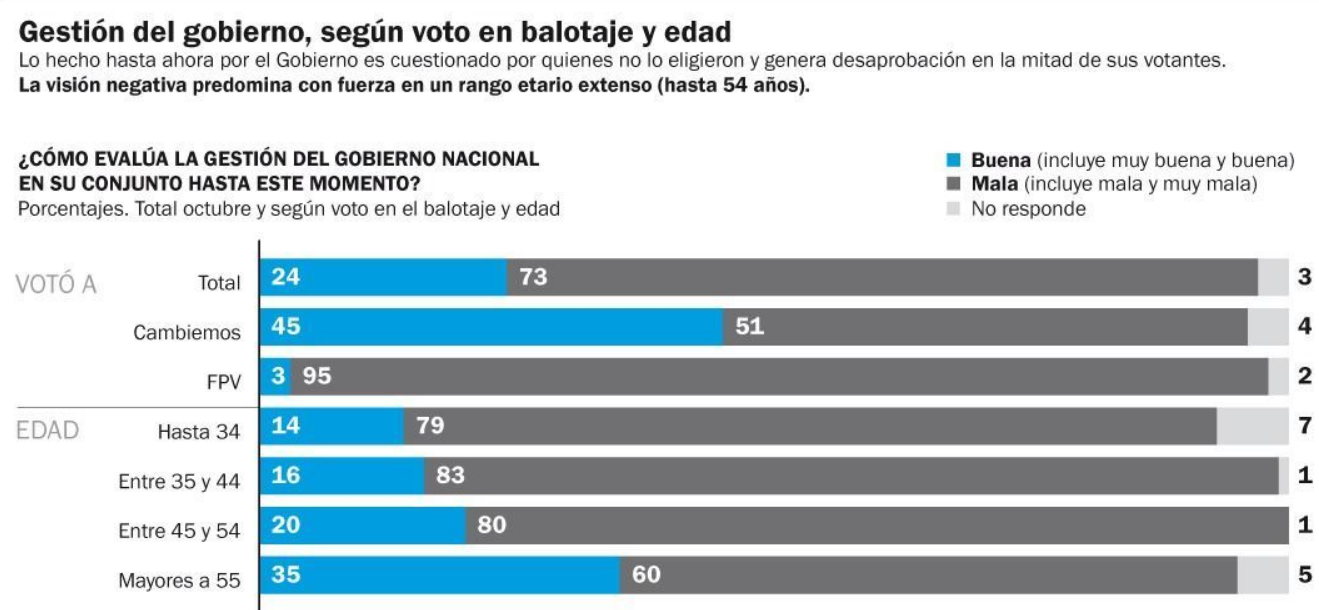 Las Encuestas Que Alarman A Cambiemos El 73 De Los Bonaerenses